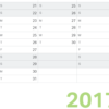 year